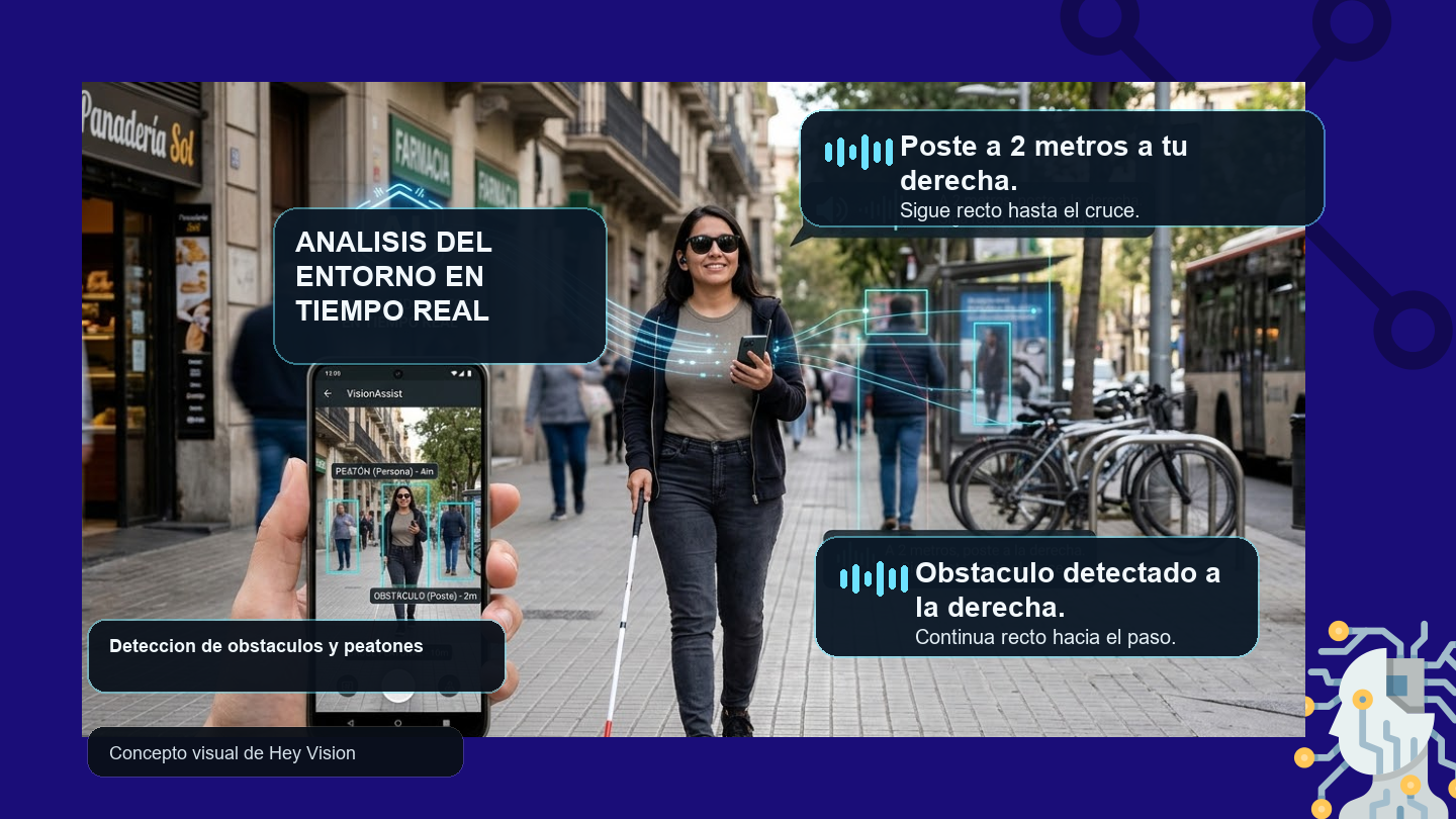 Hey Vision detectando obstáculos y guiando a una persona en la calle